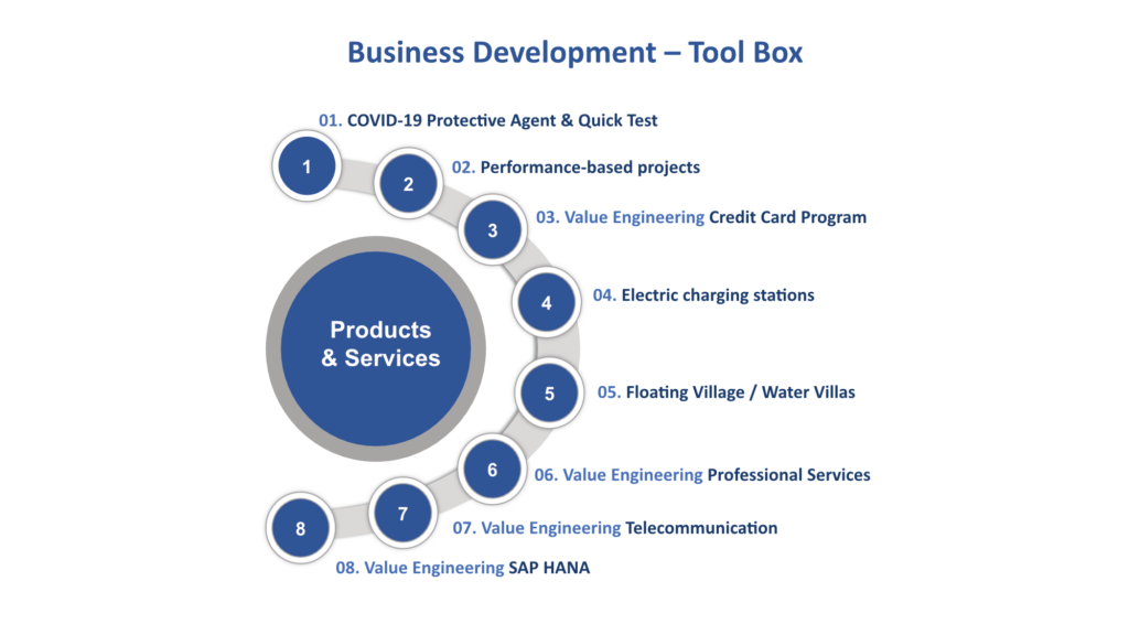 Tellmann Consulting Business Development – Tool Box