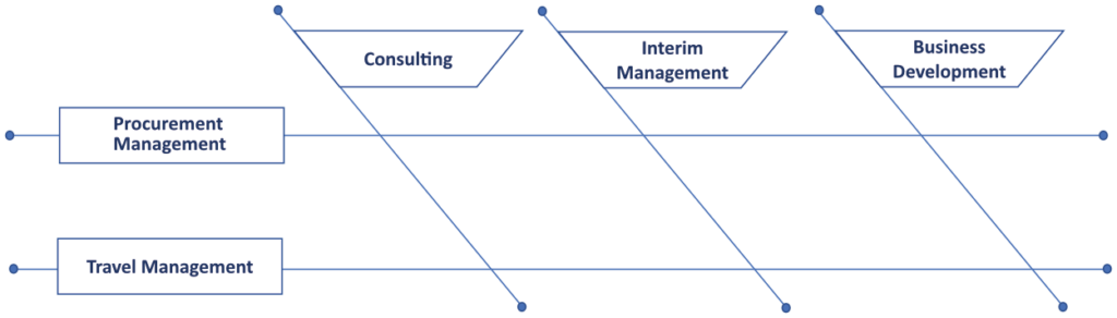 service-matrix